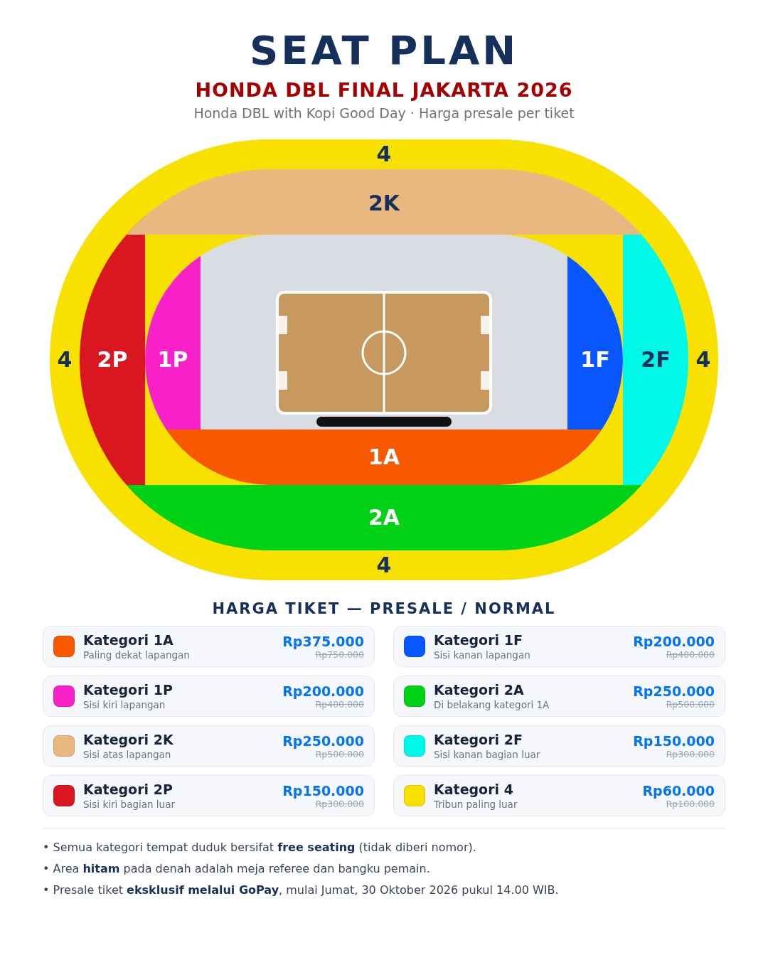 Denah kursi arena HONDA DBL FINAL JAKARTA 2026 dengan 8 kategori